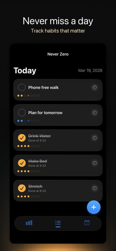 NeverZero